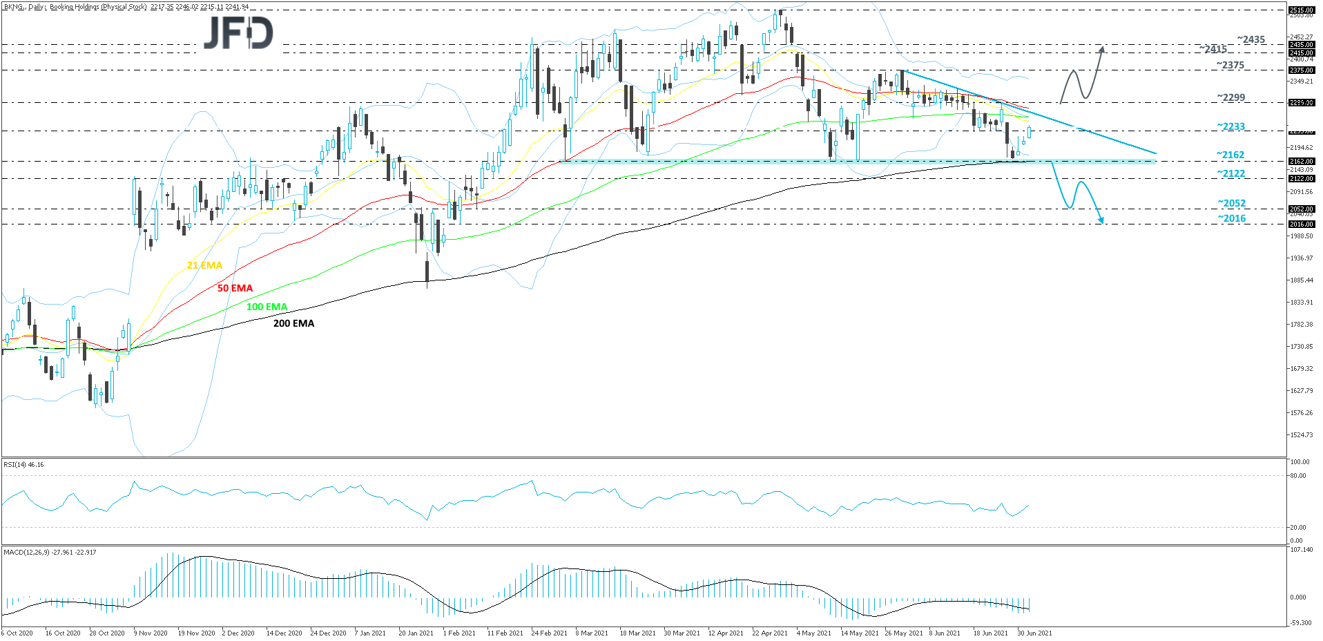 BookingHoldings-Daily