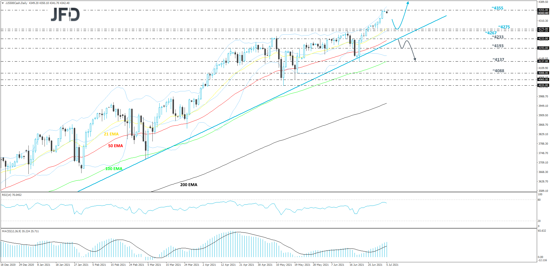 S&P500-Daily