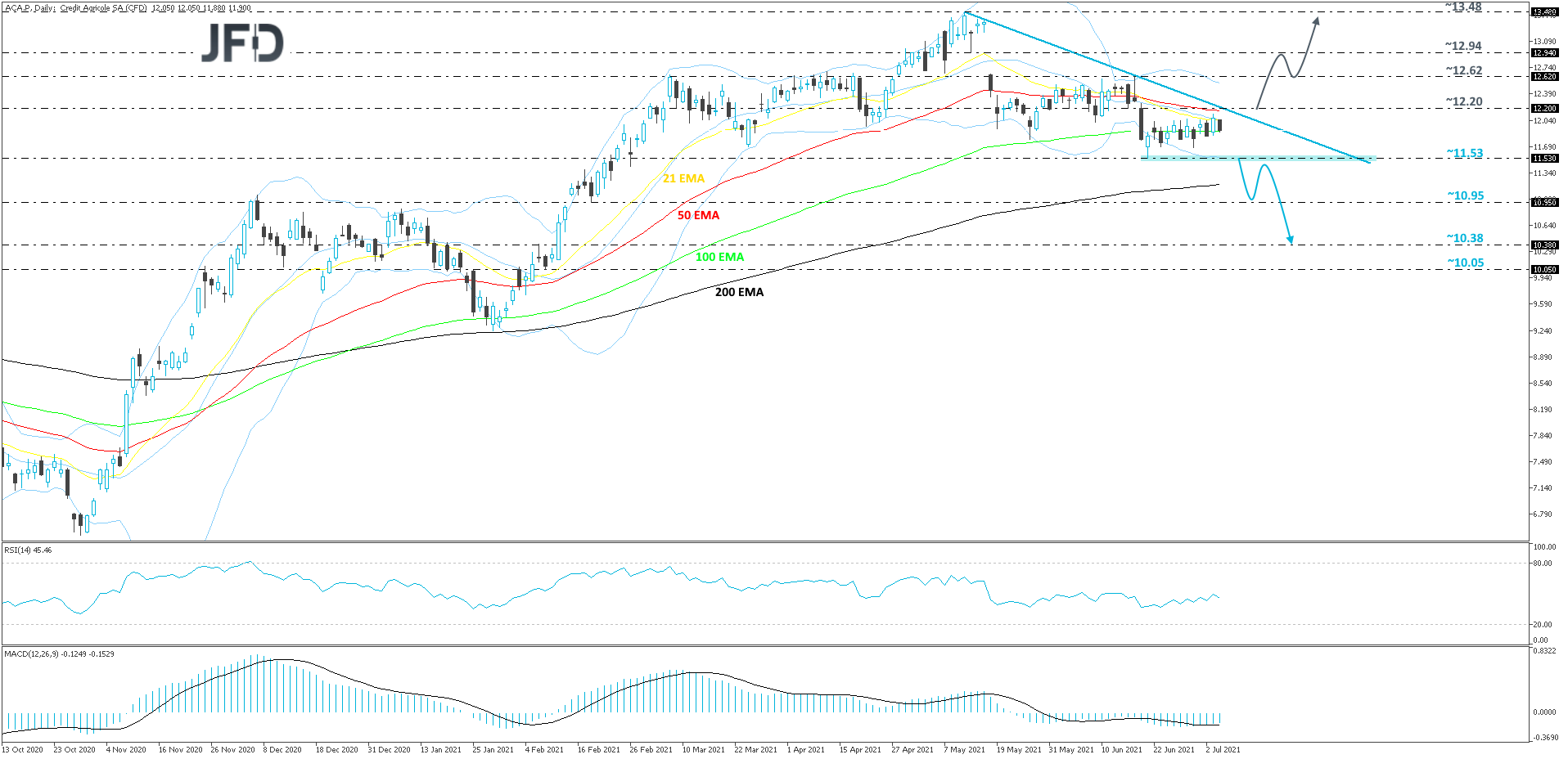 CreditAgricole-Daily