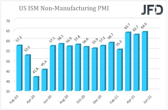 US ISM NonManufacturing PMI
