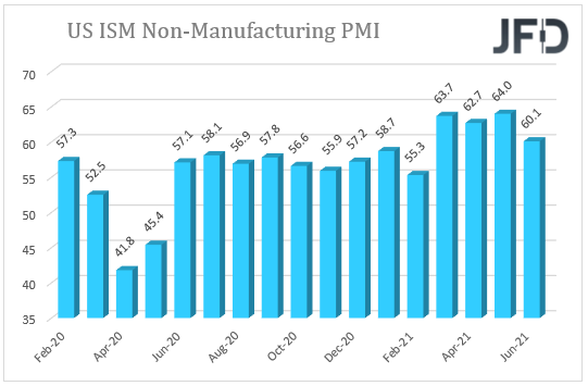 US ISM NonManufacturing PMI