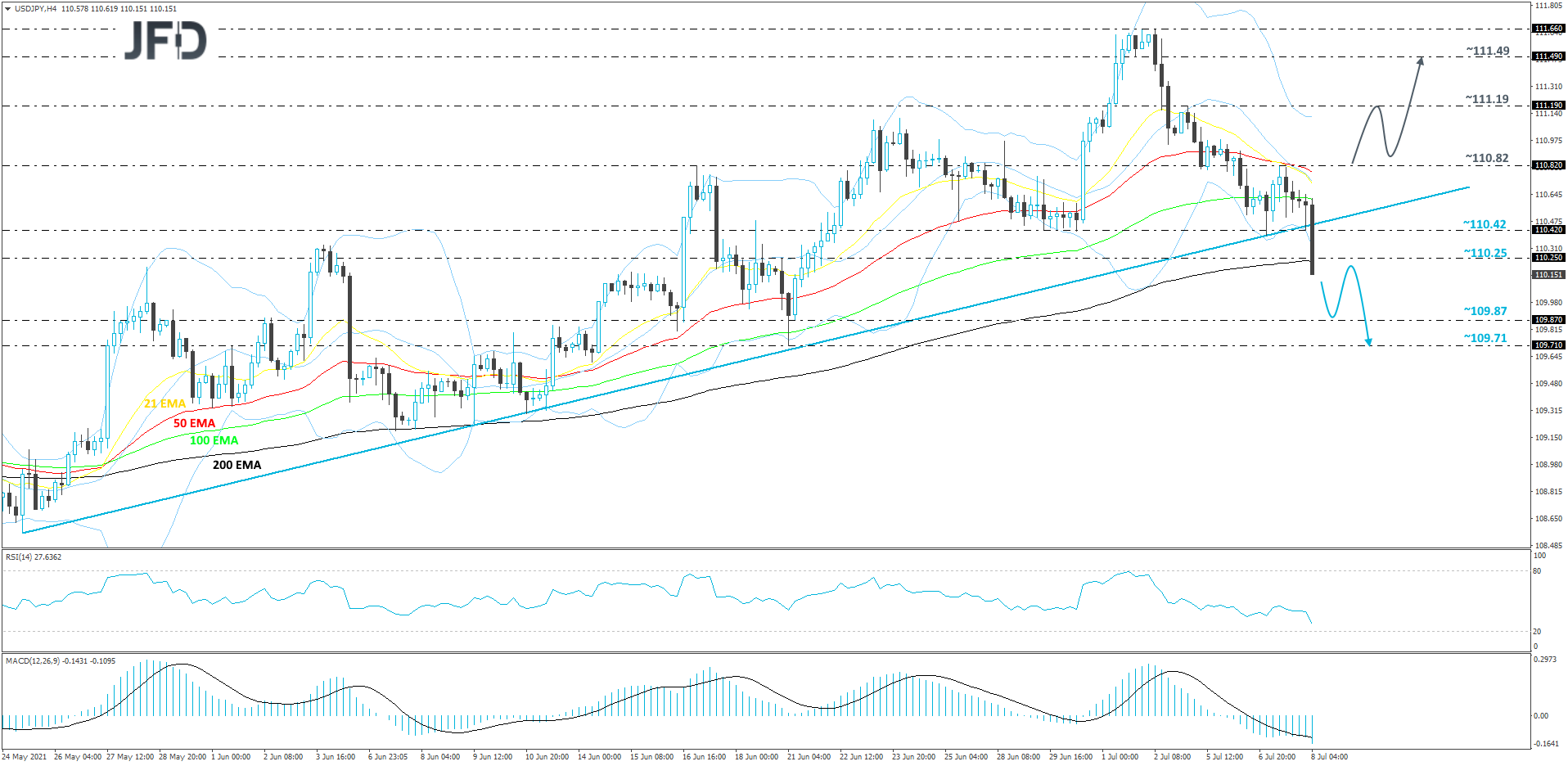 USDJPY-240