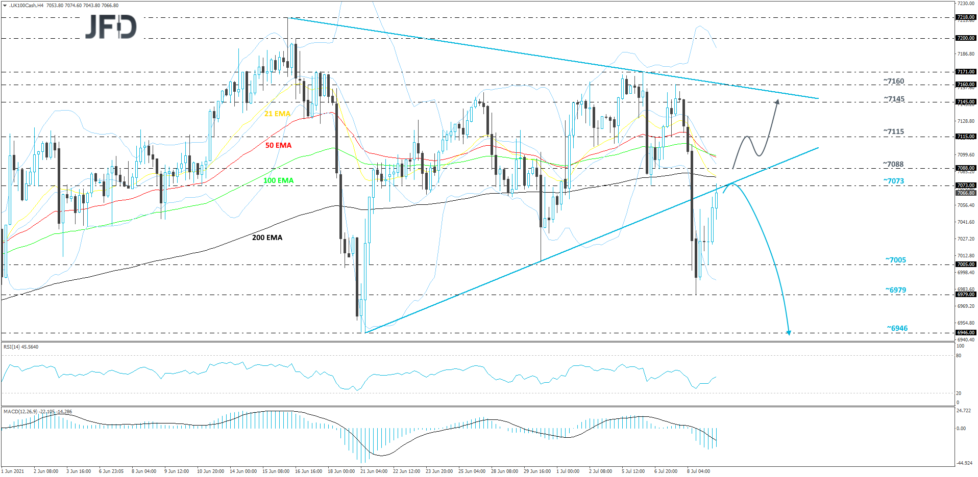 FTSE100-240