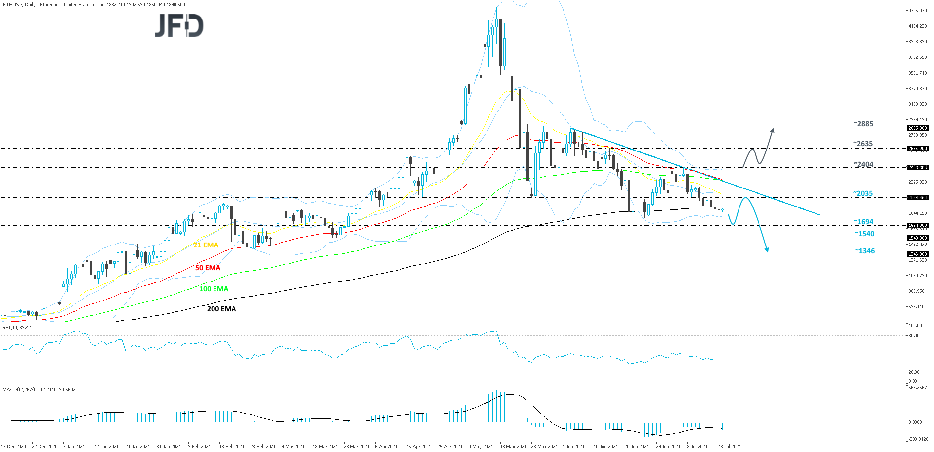 Ethereum-Daily