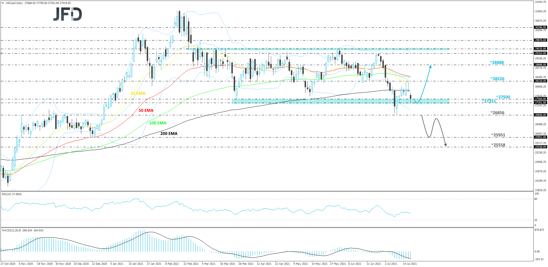 HangSeng-Daily