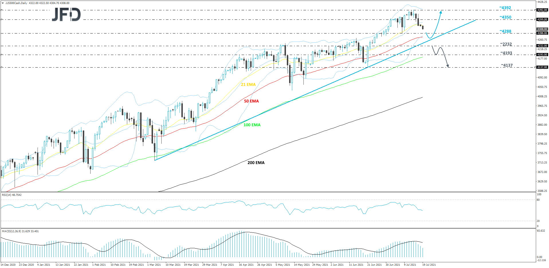 S&P500-Daily