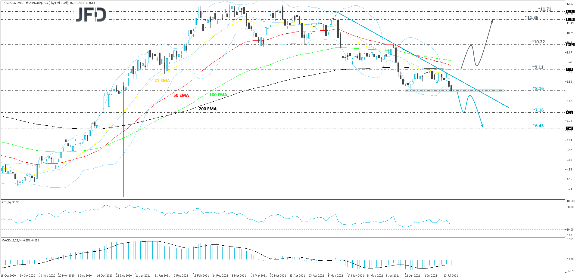 ThyssenKrupp-Daily