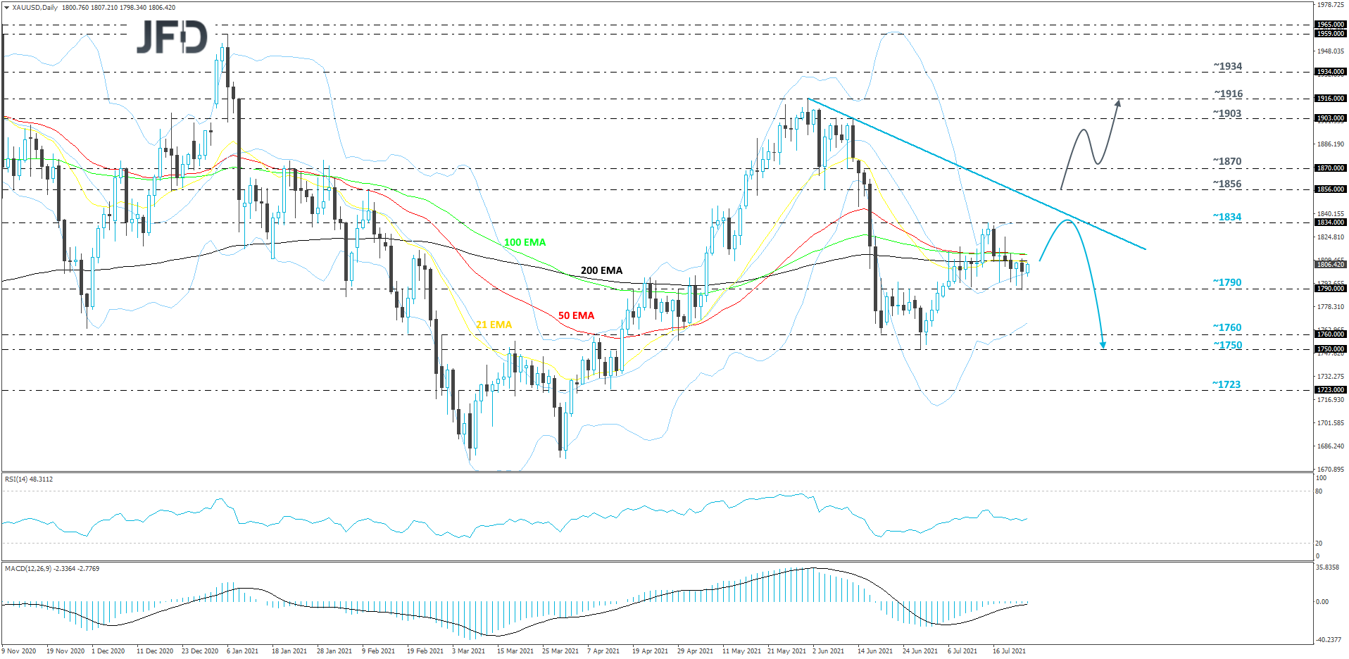 Gold-Daily