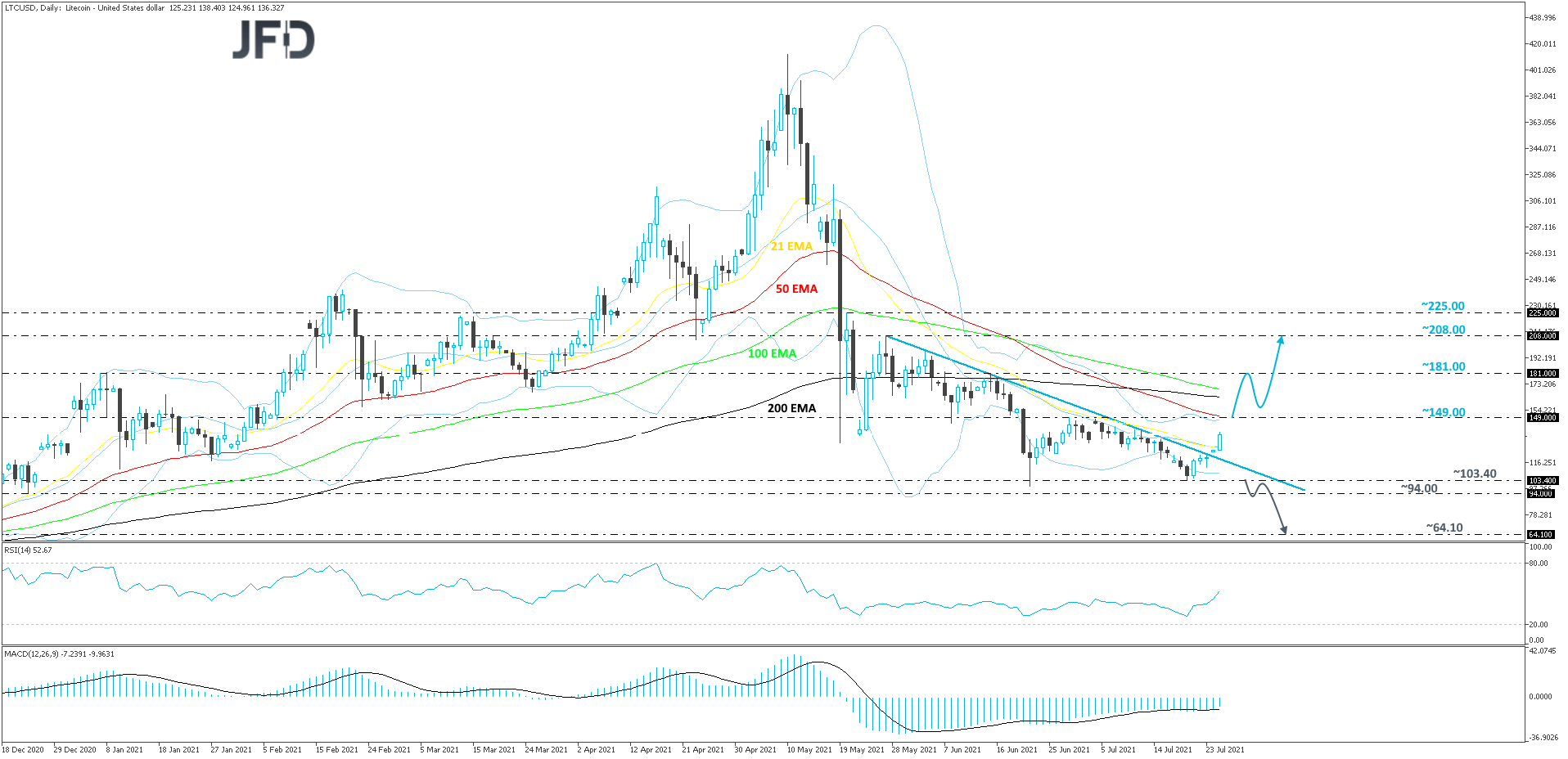 Litecoin-Daily