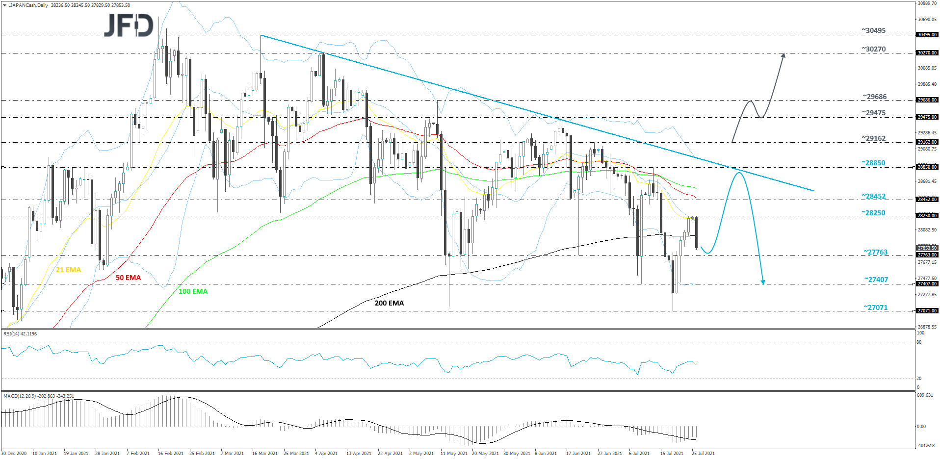Nikkei225-Daily