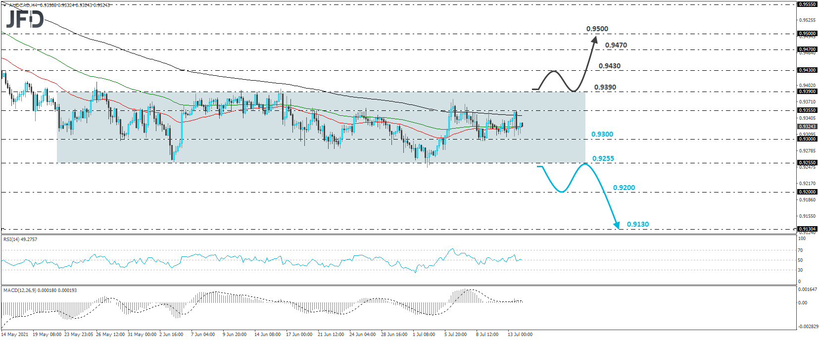AUD/CAD 4-hour chart technical analysis