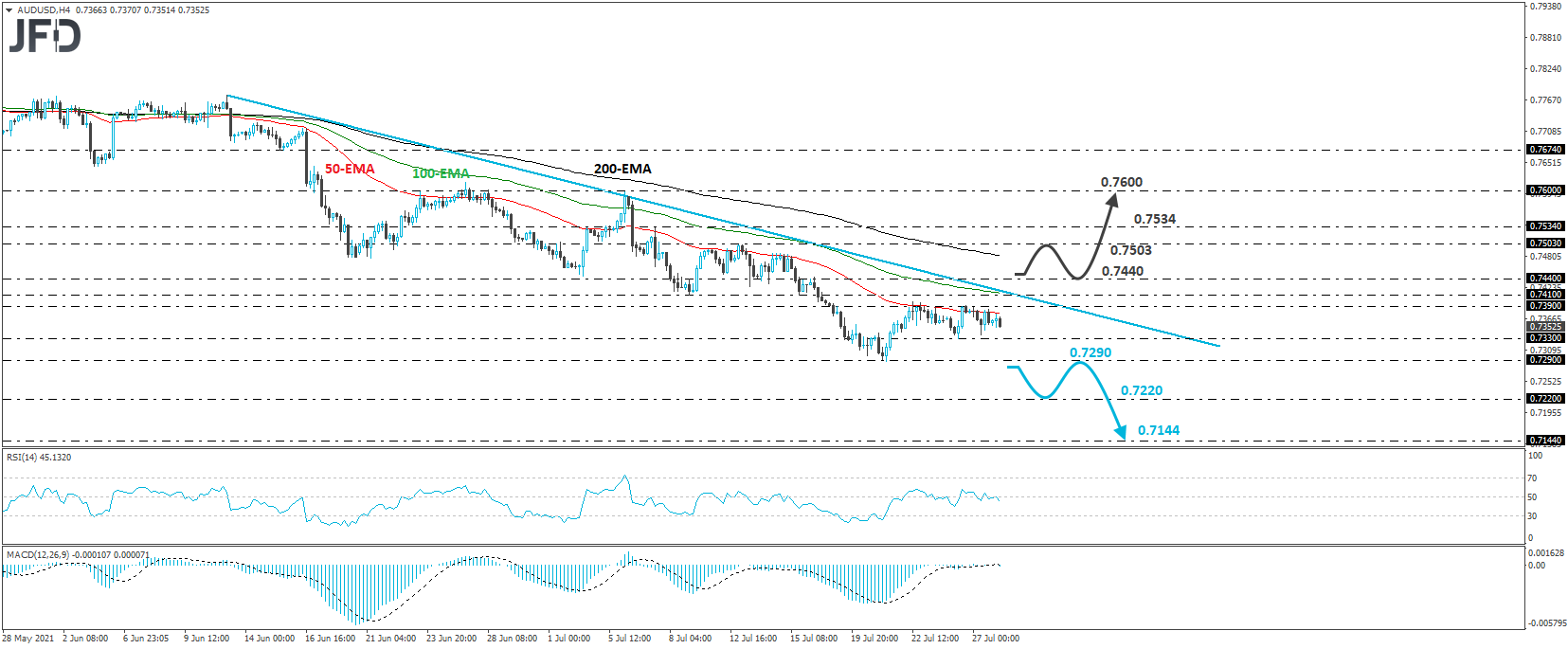 AUD/USD 4-hour chart technical analysis