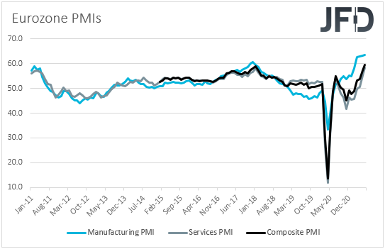 Eurozone PMIs