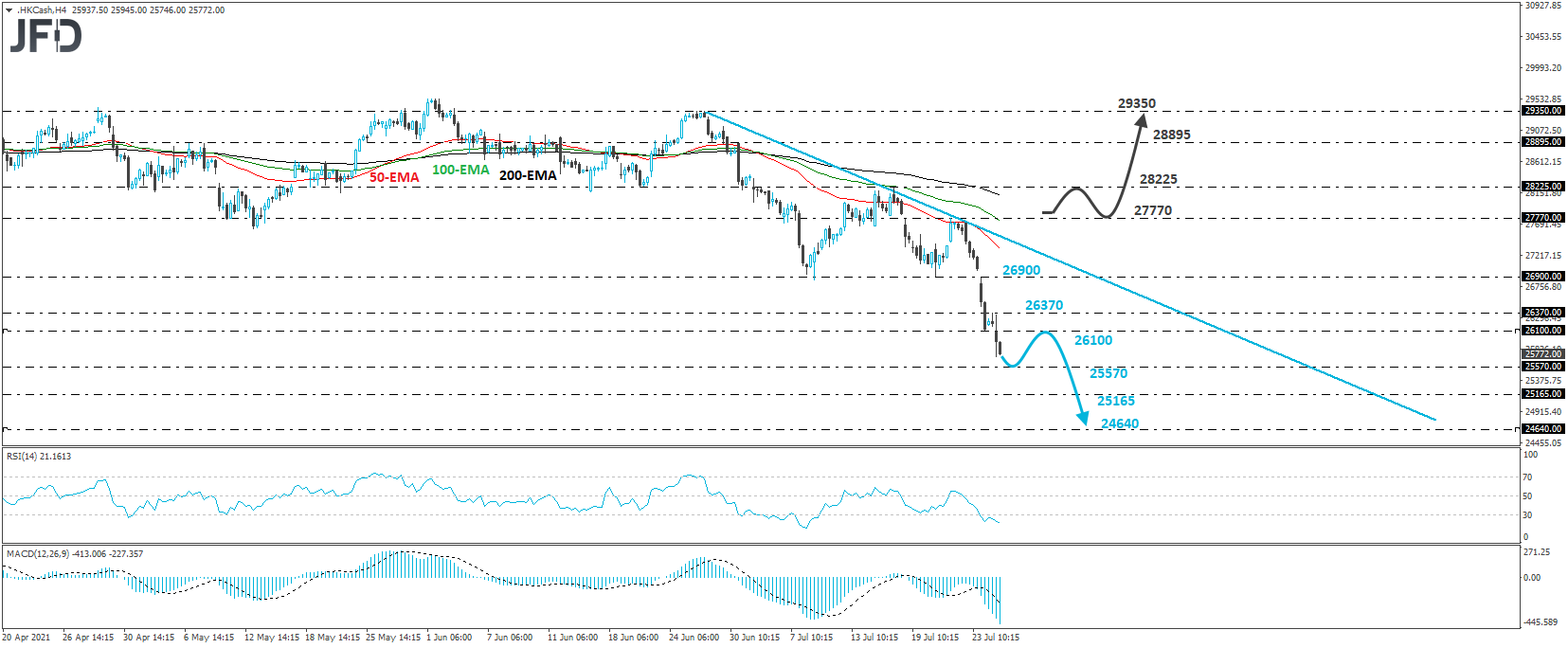 Hong Kong Hang Seng cash index 4-hour chart technical analysis