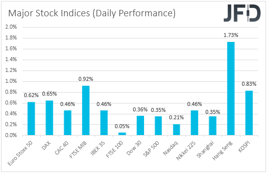 Major global stock indices performance