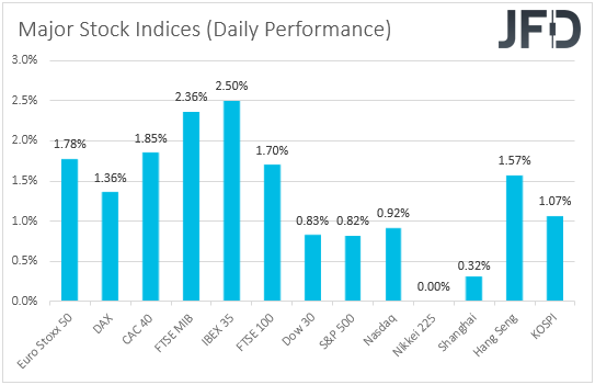 Major global stock indices performance