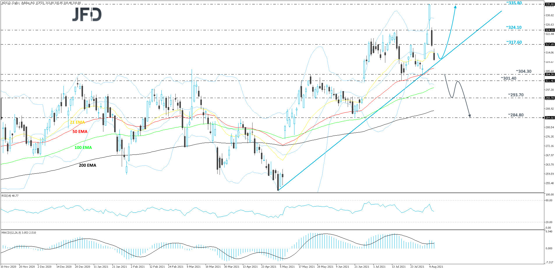 Adidas-Daily