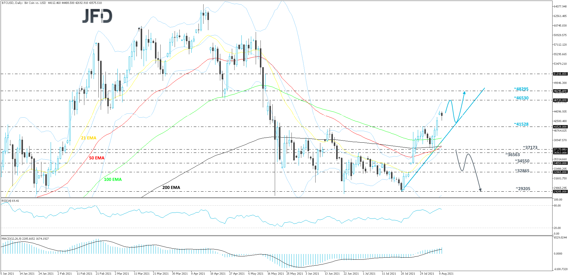 Bitcoin-Daily