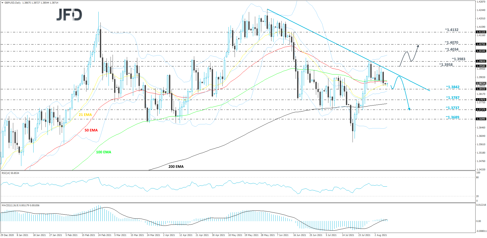 GBPUSD-Daily