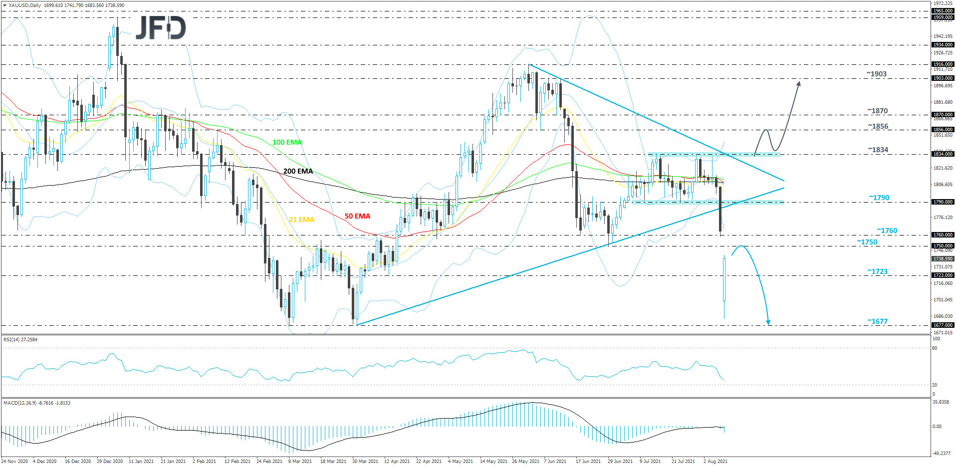 Gold-Daily