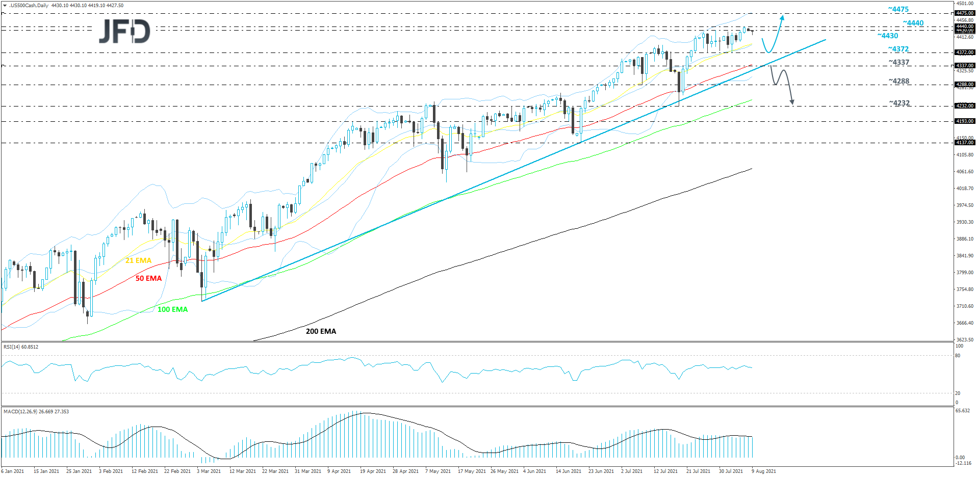 SP500-Daily