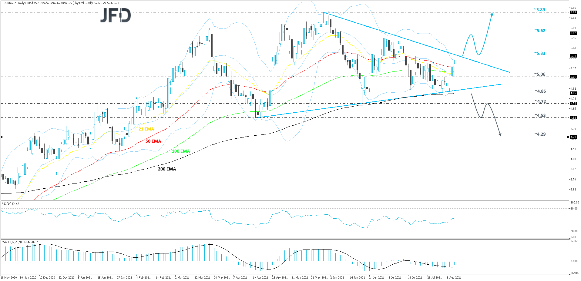 MediasetEspanaComunicacion-Daily