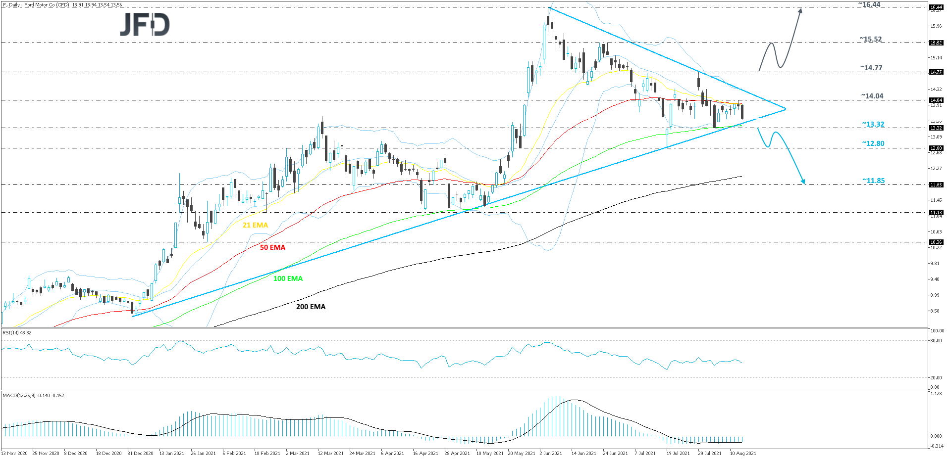 Ford-Daily