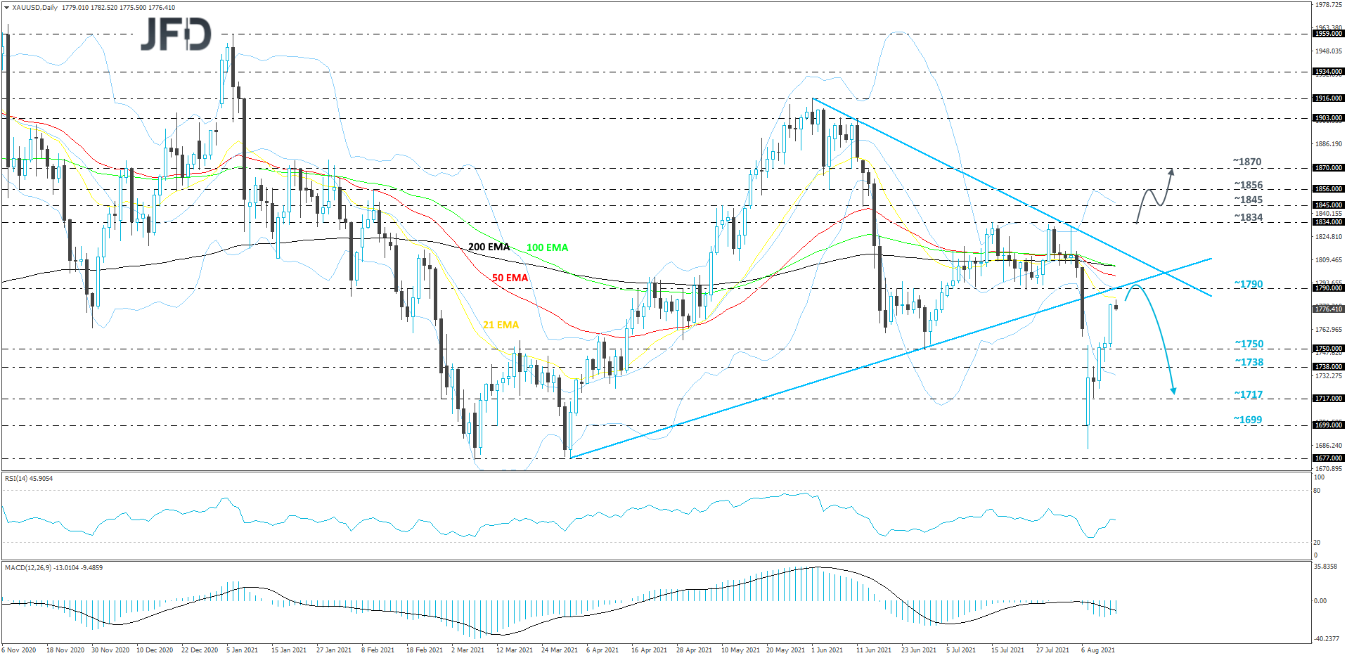 Gold-Daily