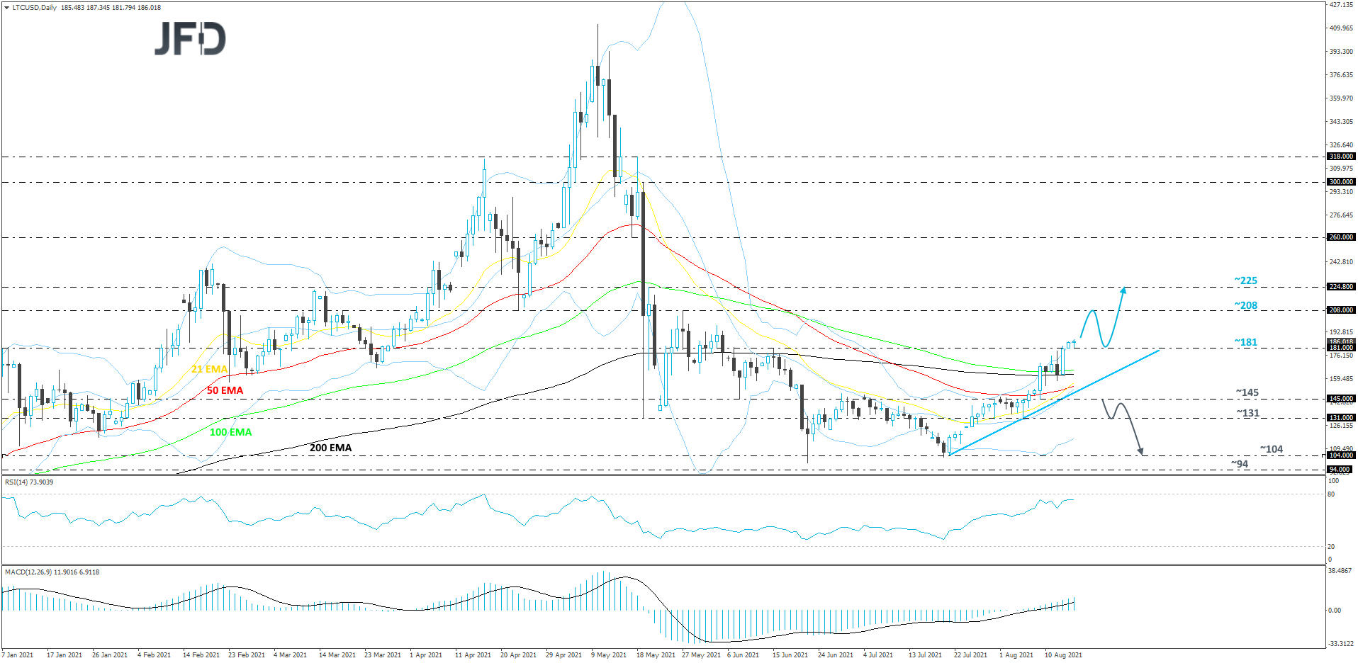 Litecoin-Daily