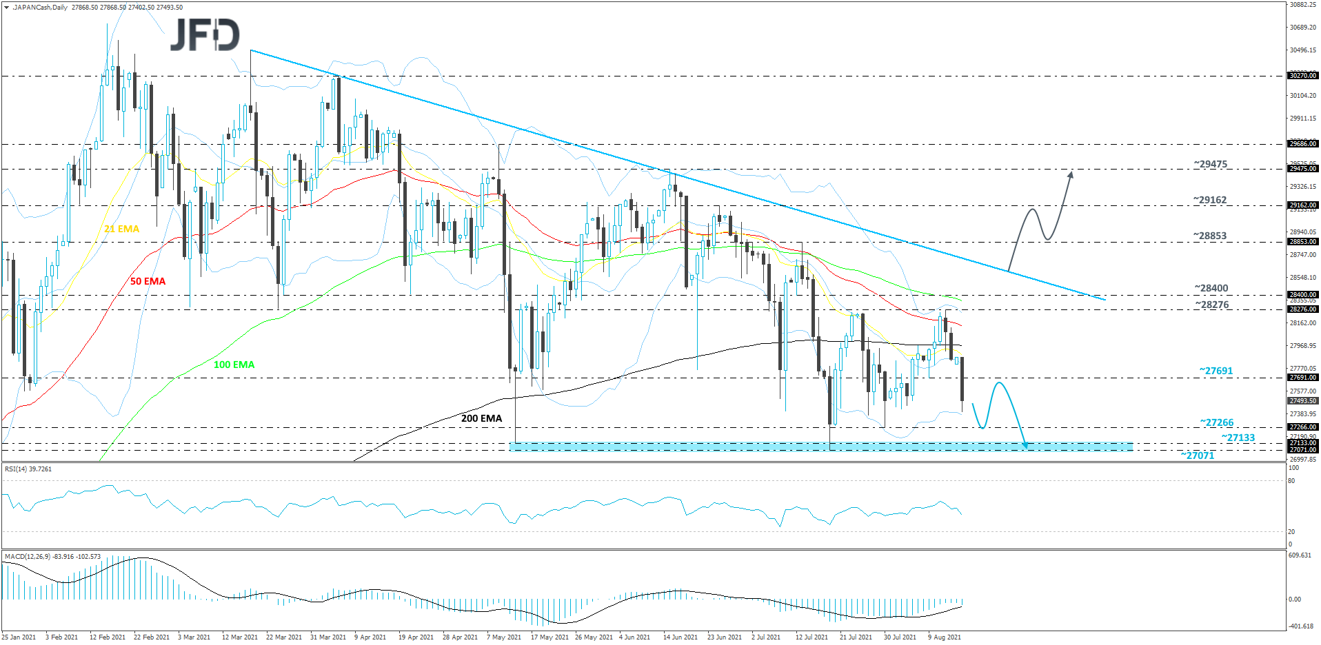 Nikkei225-Daily