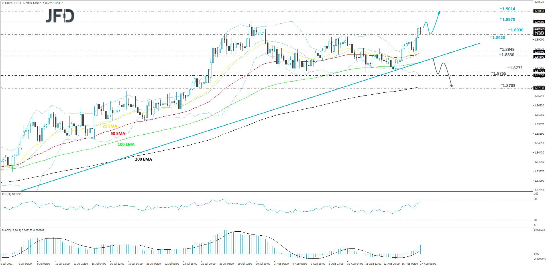 GBPAUD-240
