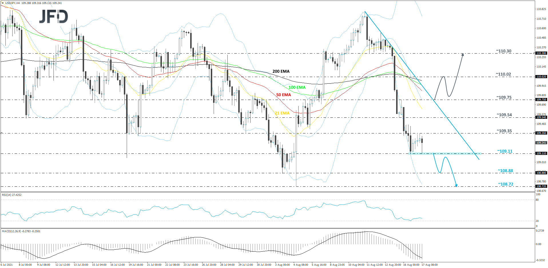 USDJPY-240