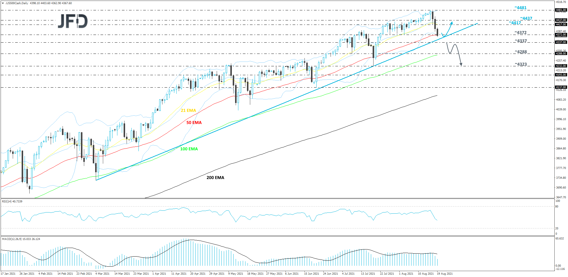 SP500-Daily
