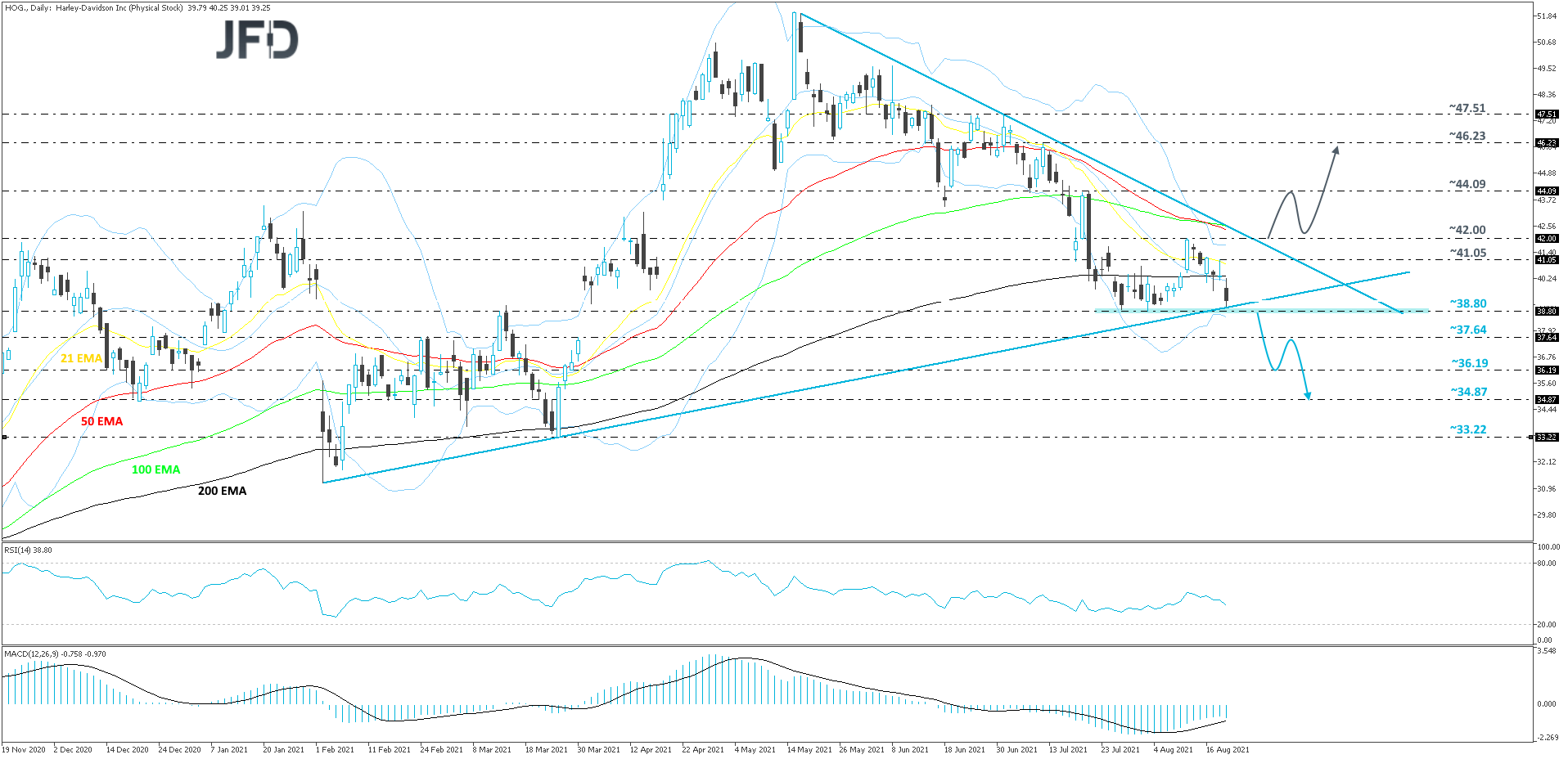 HarleyDavidson-Daily