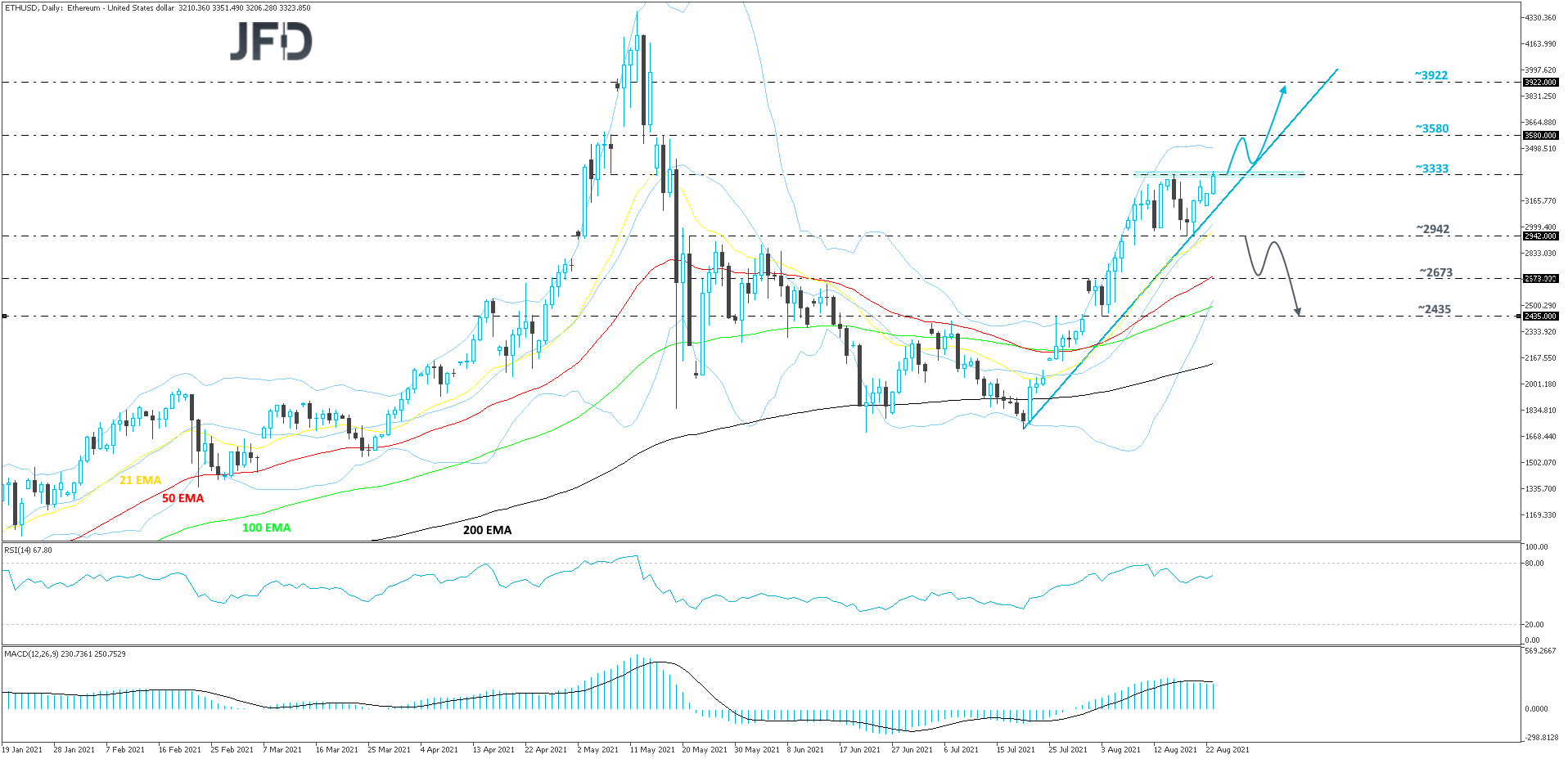 ETHUSD-Daily