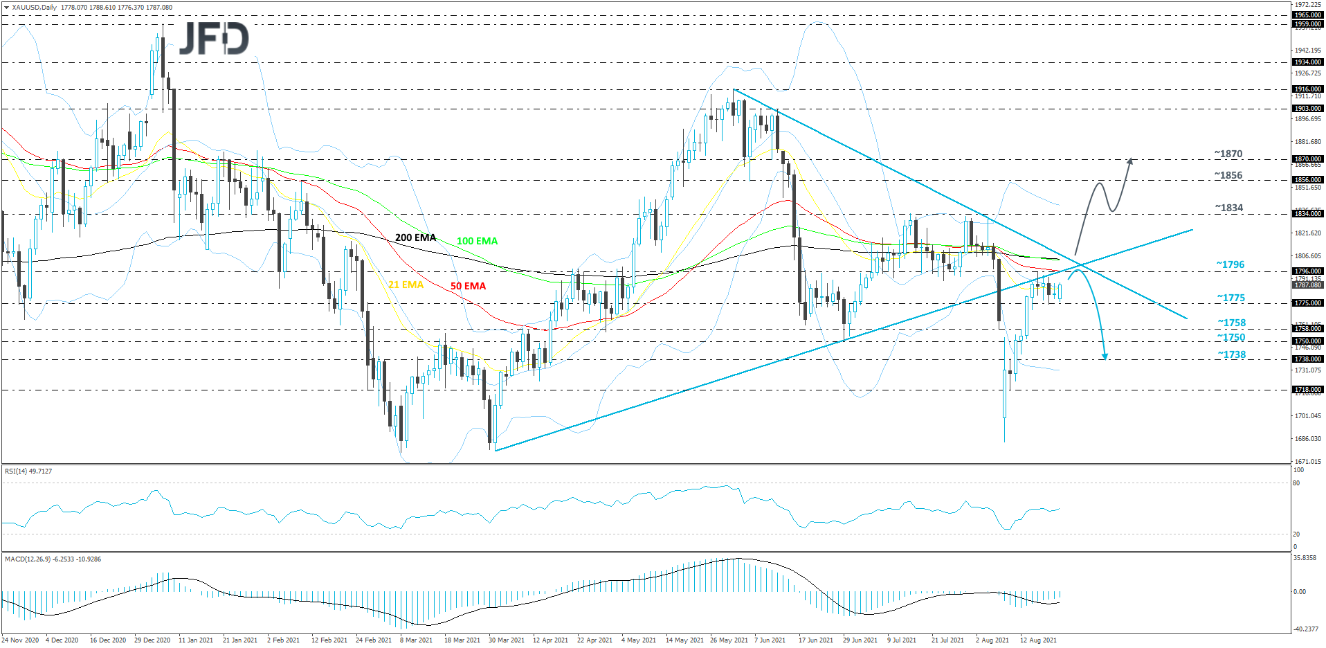 Gold-Daily