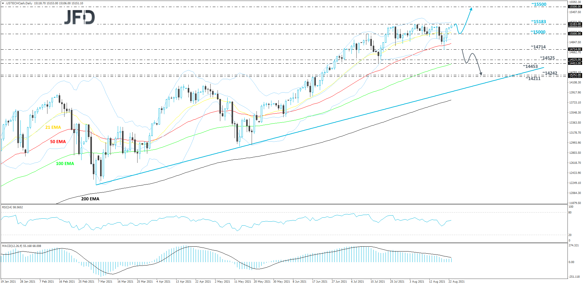 Nasdaq100-Daily