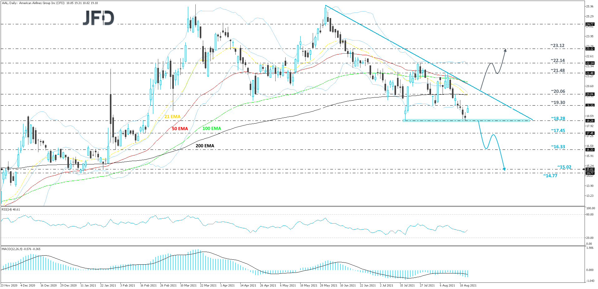 AmericanAirlinesGroup