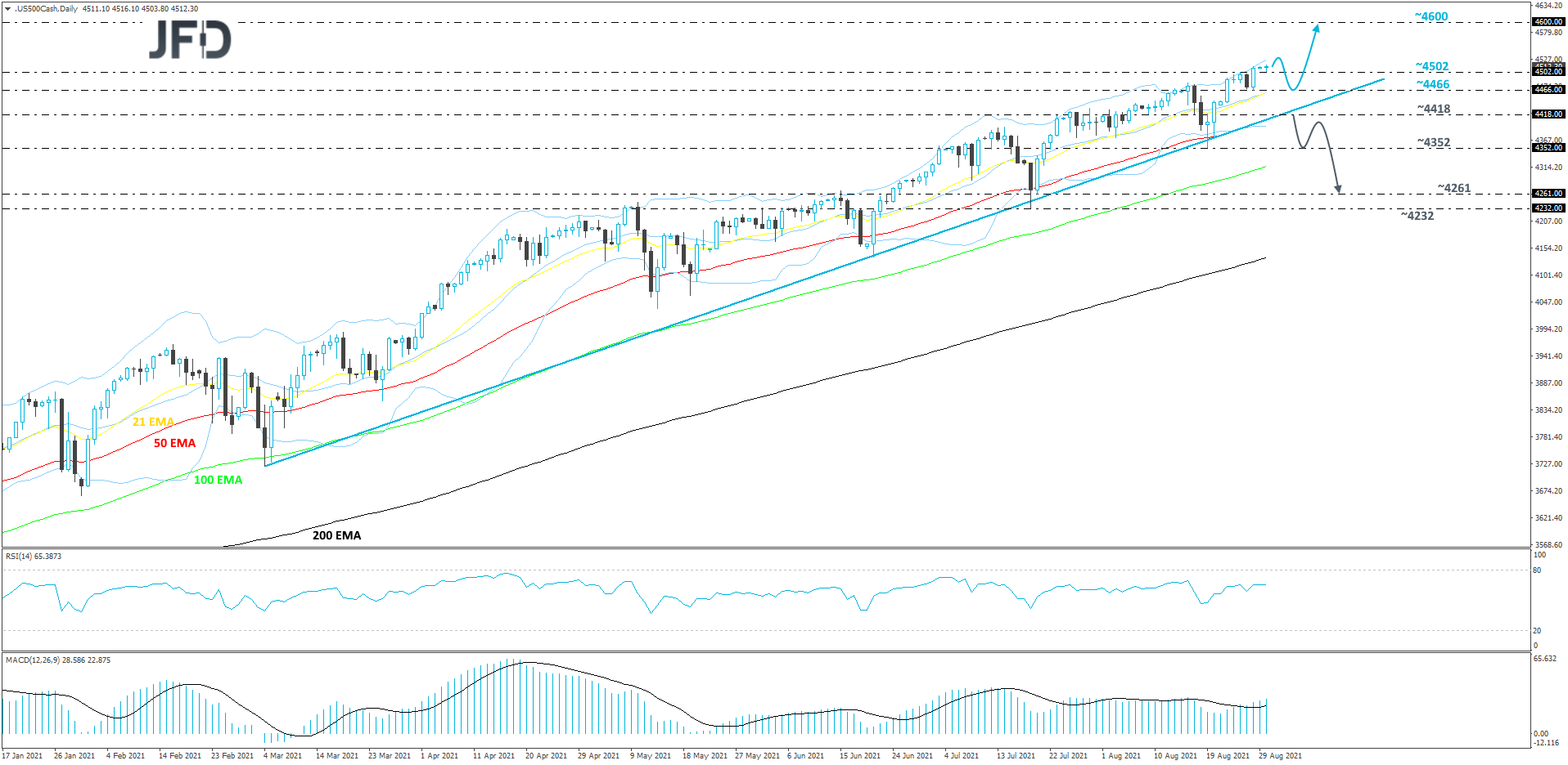 SP500-Daily