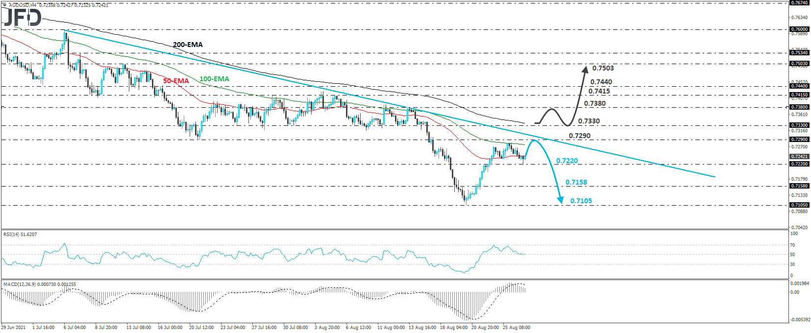 AUD/USD 4-hour chart technical analysis