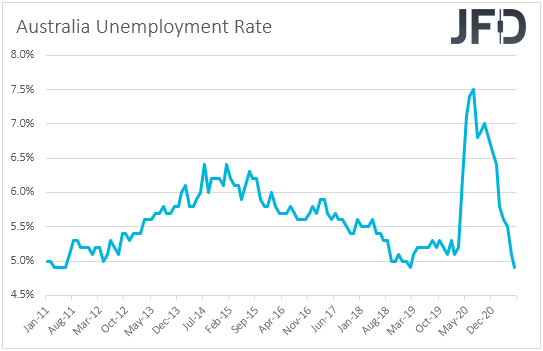 Australia unemployment rate
