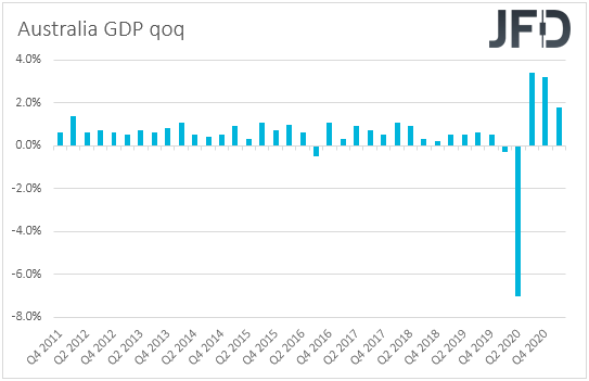 Australia GDP qoq