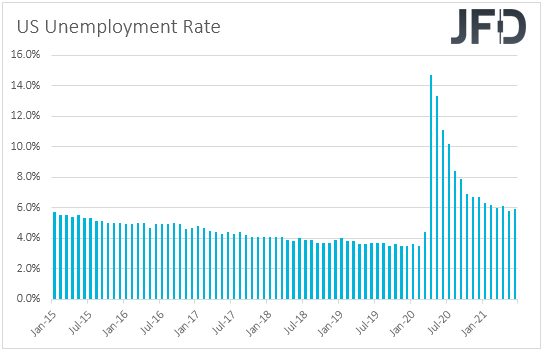 US unemployment rate