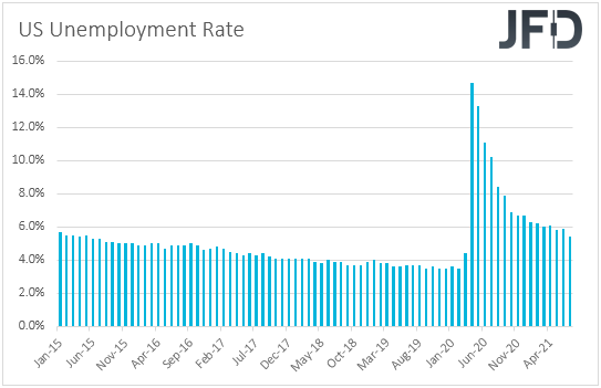 US unemployment rate