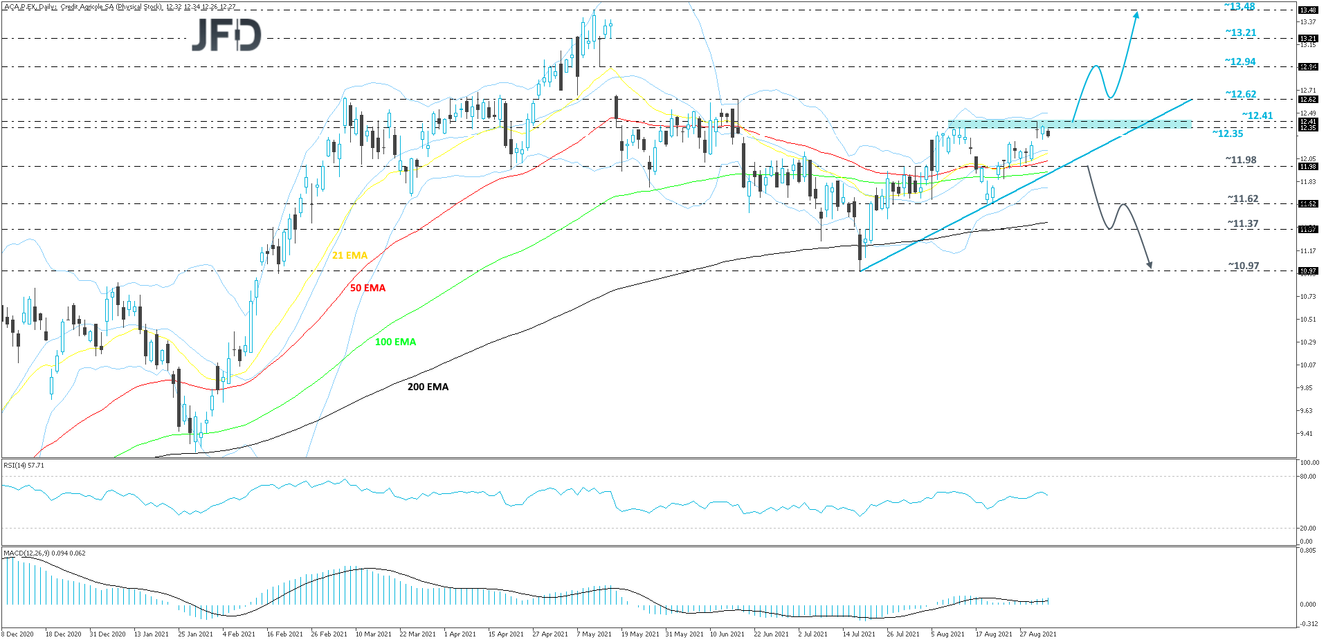 CreditAgricole-Daily