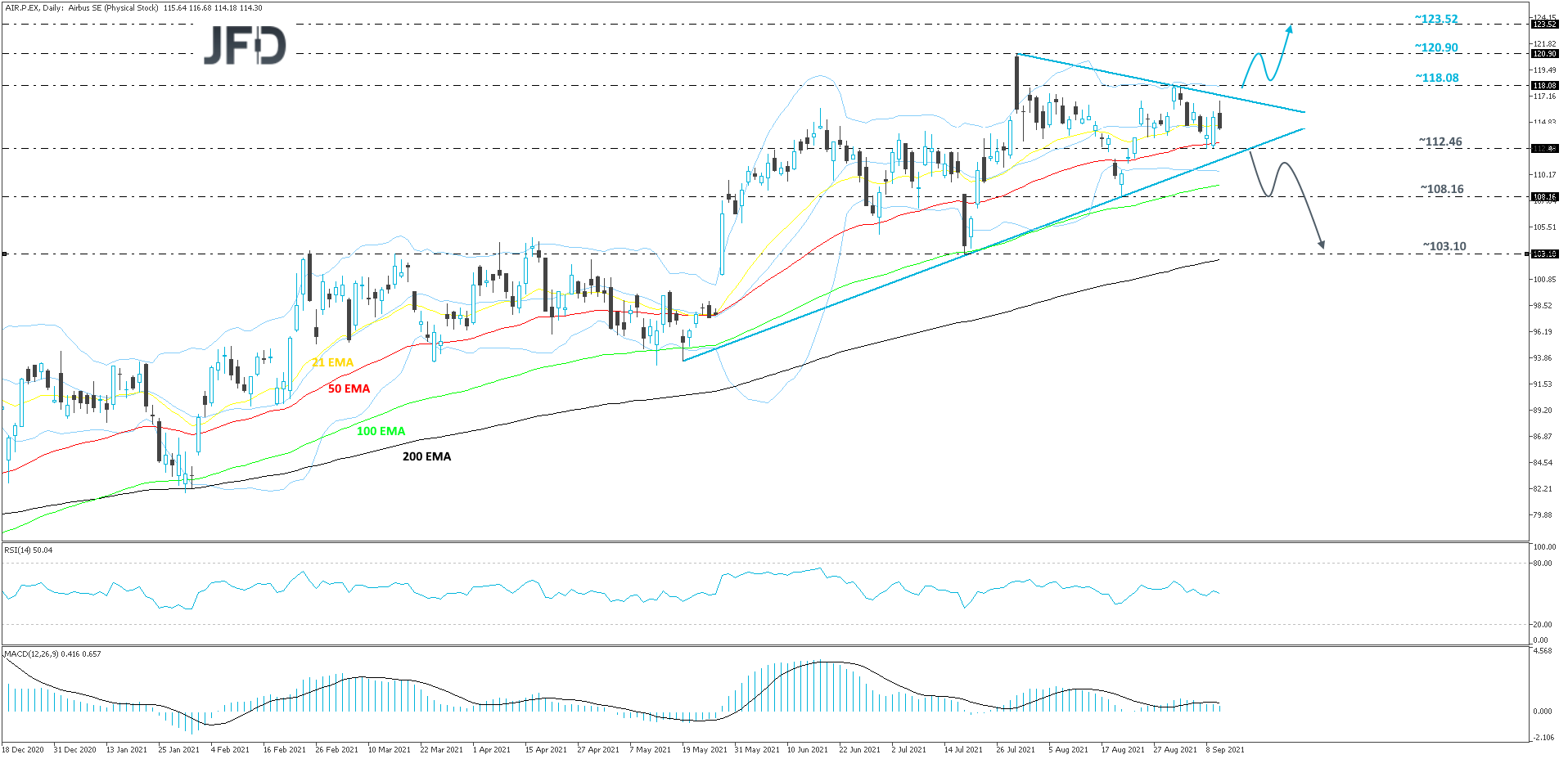 Airbus-Daily