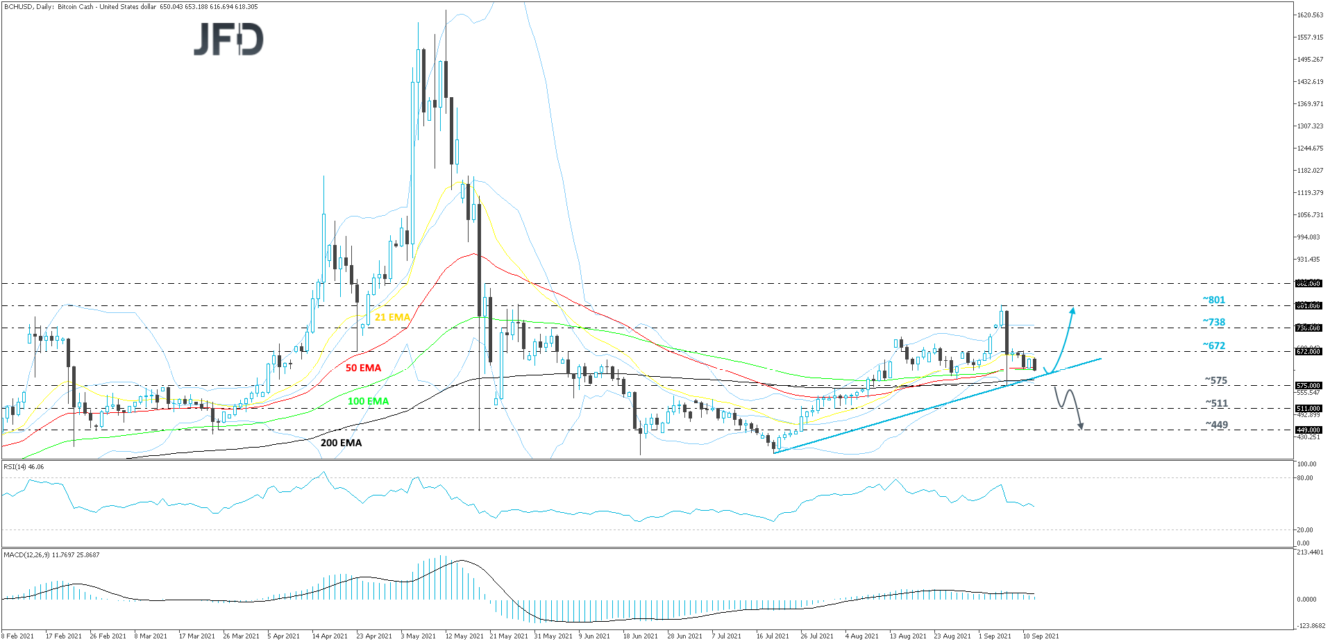 BitcoinCash-Daily