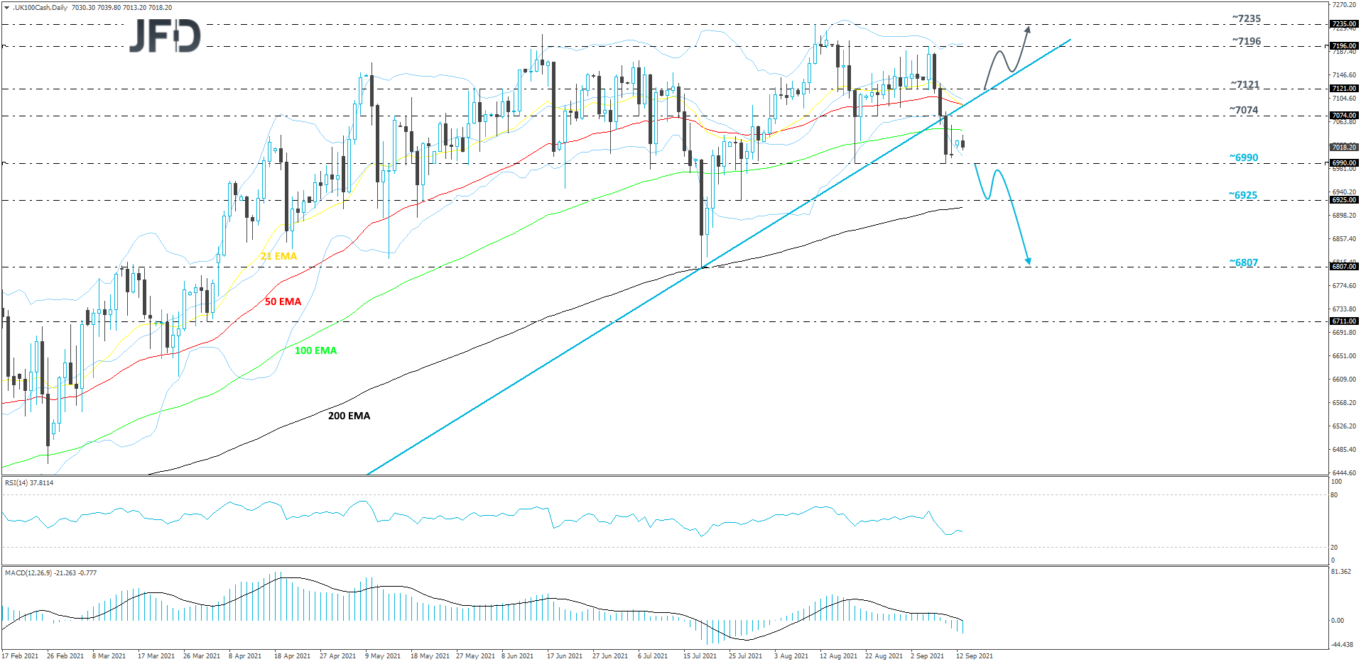 FTSE100-Daily