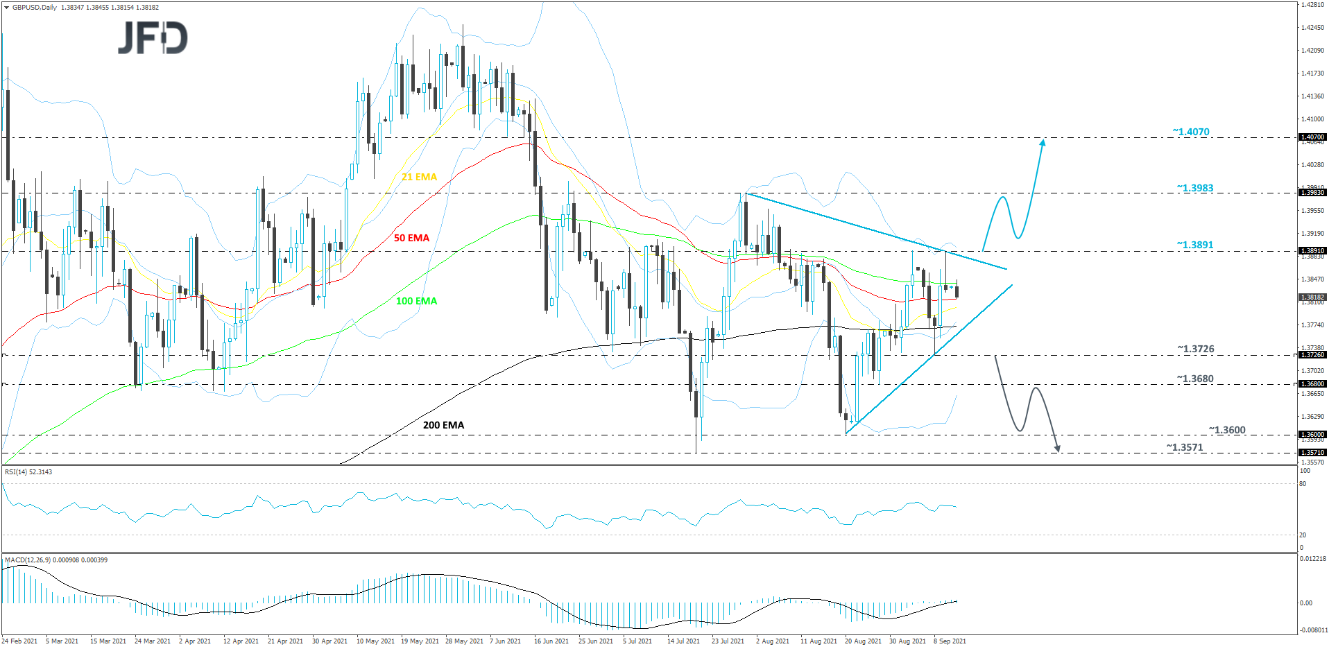 GBPUSD-Daily