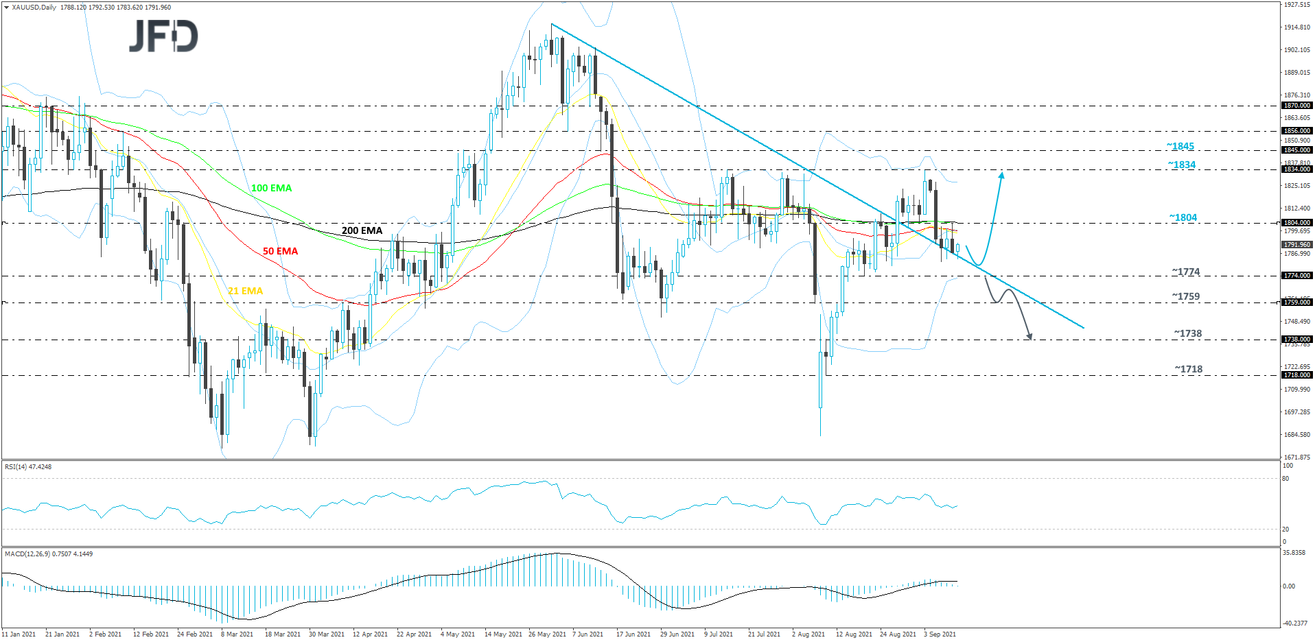 Gold-Daily